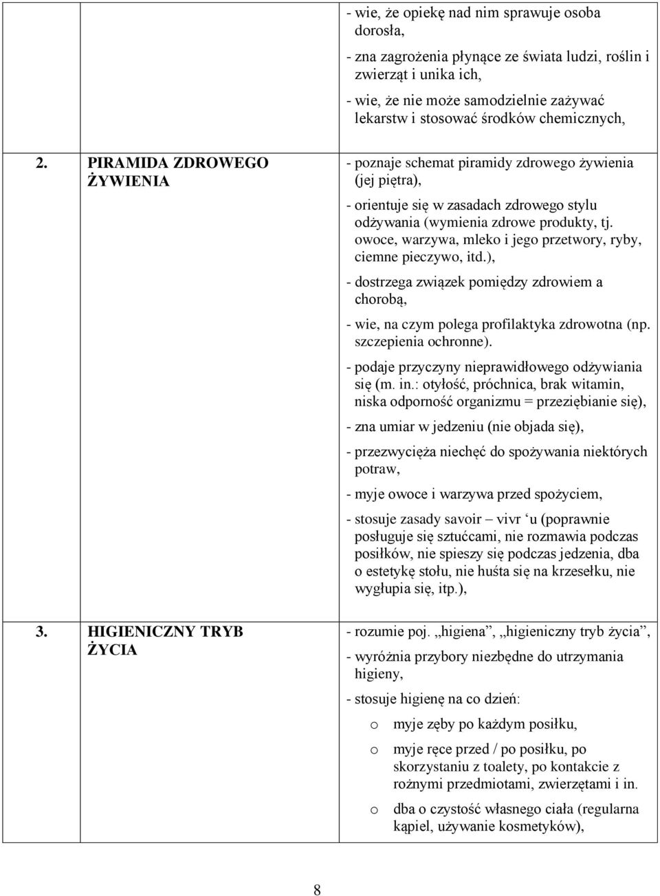 HIGIENICZNY TRYB ŻYCIA - poznaje schemat piramidy zdrowego żywienia (jej piętra), - orientuje się w zasadach zdrowego stylu odżywania (wymienia zdrowe produkty, tj.