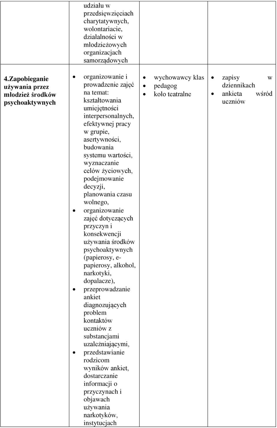 wartości, wyznaczanie celów życiowych, podejmowanie decyzji, planowania czasu wolnego, organizowanie zajęć dotyczących przyczyn i konsekwencji używania środków psychoaktywnych (papierosy, e-