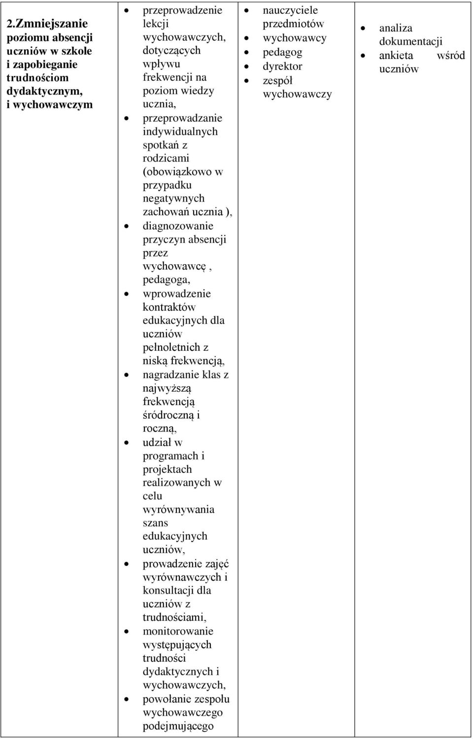 edukacyjnych dla uczniów pełnoletnich z niską frekwencją, nagradzanie klas z najwyższą frekwencją śródroczną i roczną, udział w programach i projektach realizowanych w celu wyrównywania szans