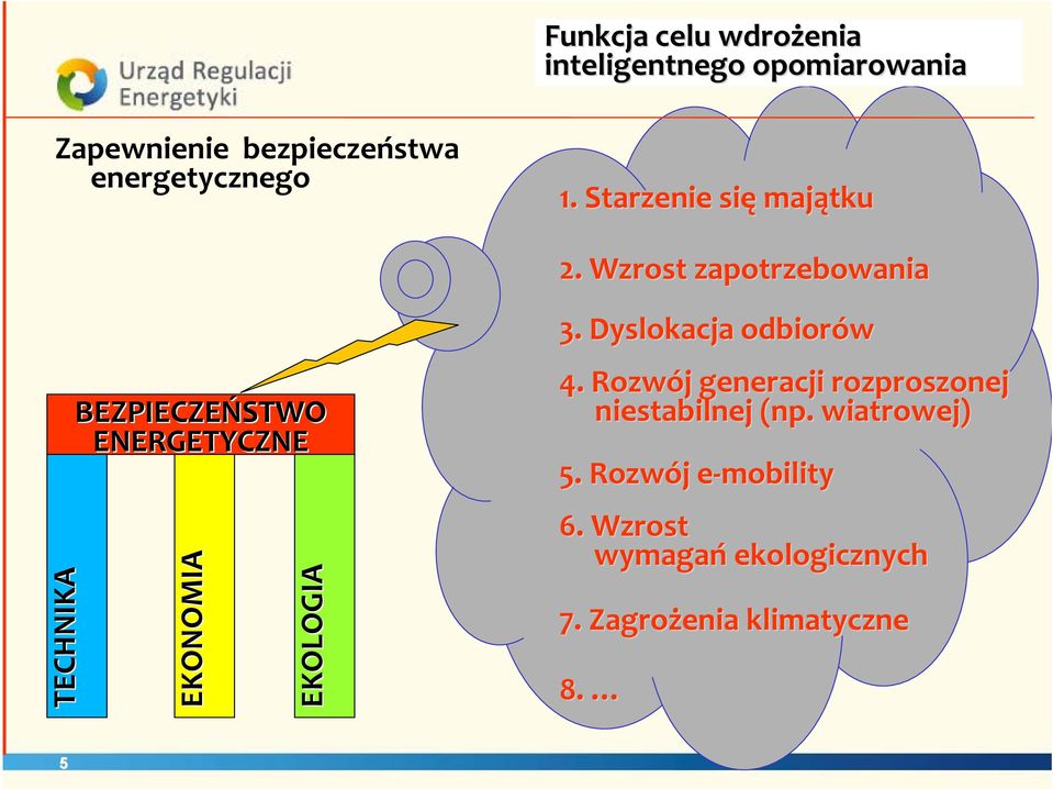 Wzrost zapotrzebowania TECHNIKA BEZPIECZEŃSTWO ENERGETYCZNE EKONOMIA EKOLOGIA 3.