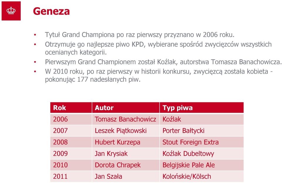 Pierwszym Grand Championem został Koźlak, autorstwa Tomasza Banachowicza.