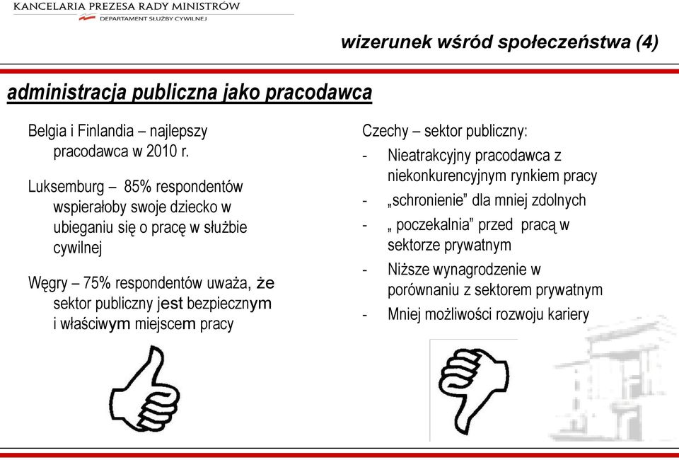 publiczny jest bezpiecznym i właściwym miejscem pracy Czechy sektor publiczny: - Nieatrakcyjny pracodawca z niekonkurencyjnym rynkiem pracy -