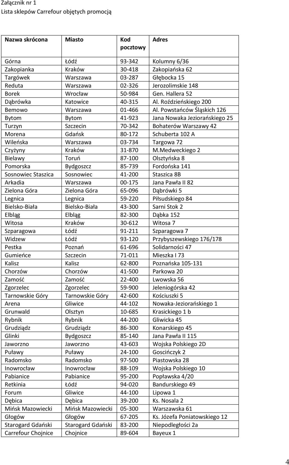 Powstańców Śląskich 126 Bytom Bytom 41-923 Jana Nowaka Jeziorańskiego 25 Turzyn Szczecin 70-342 Bohaterów Warszawy 42 Morena Gdańsk 80-172 Schuberta 102 A Wileńska Warszawa 03-734 Targowa 72 Czyżyny