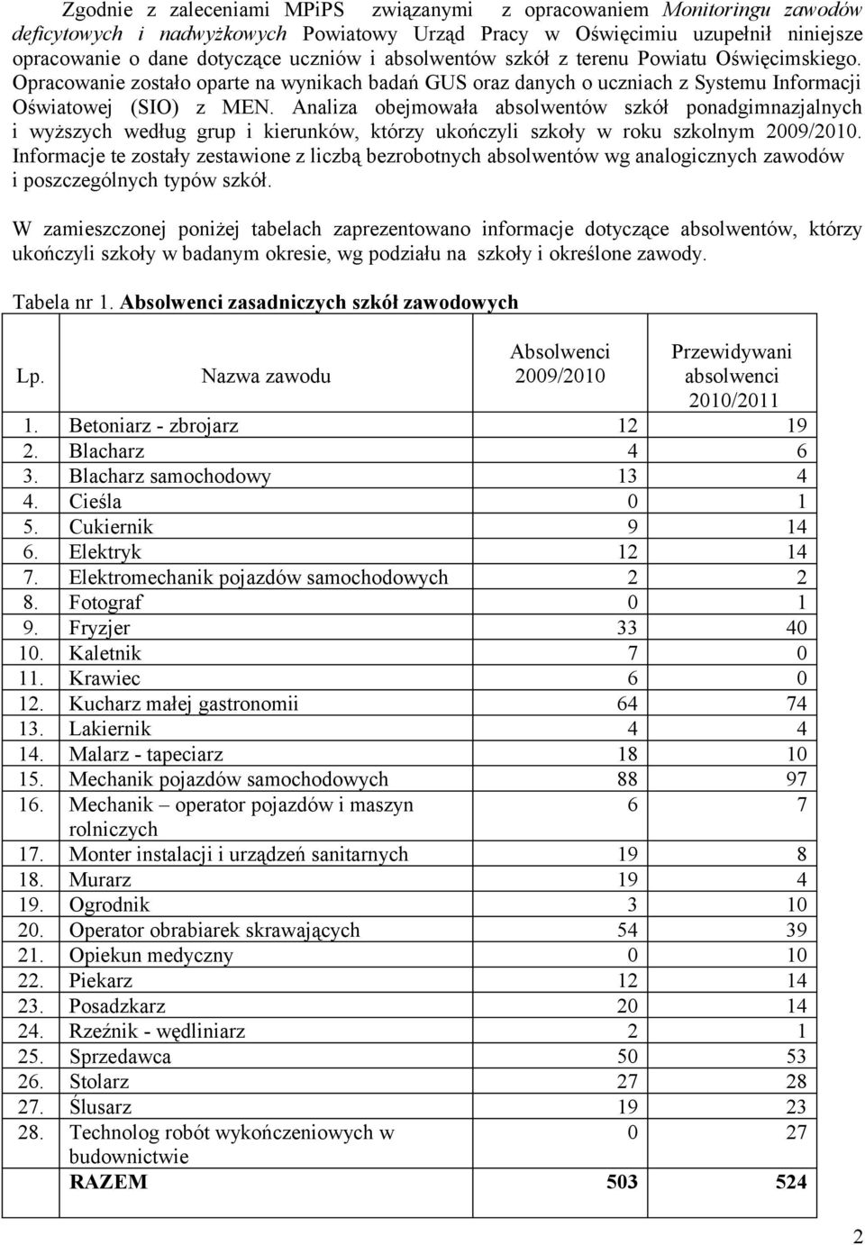 Analiza obejmowała absolwentów szkół ponadgimnazjalnych i wyższych według grup i kierunków, którzy ukończyli szkoły w roku szkolnym.