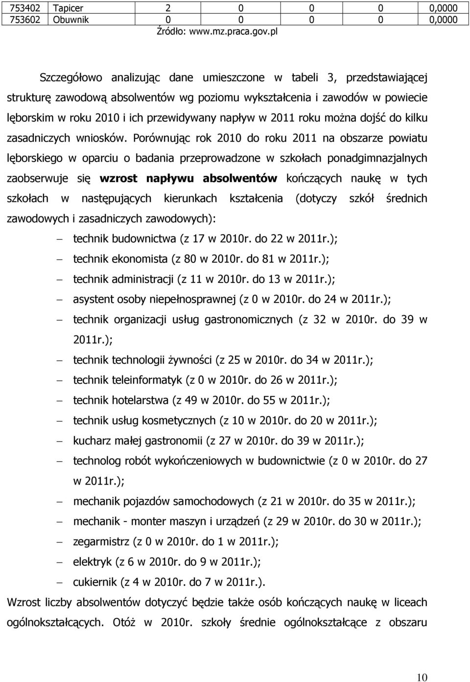 2011 roku można dojść do kilku zasadniczych wniosków.