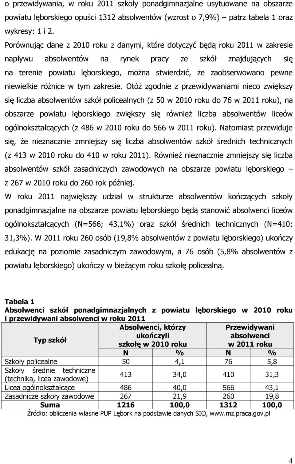 zaobserwowano pewne niewielkie różnice w tym zakresie.