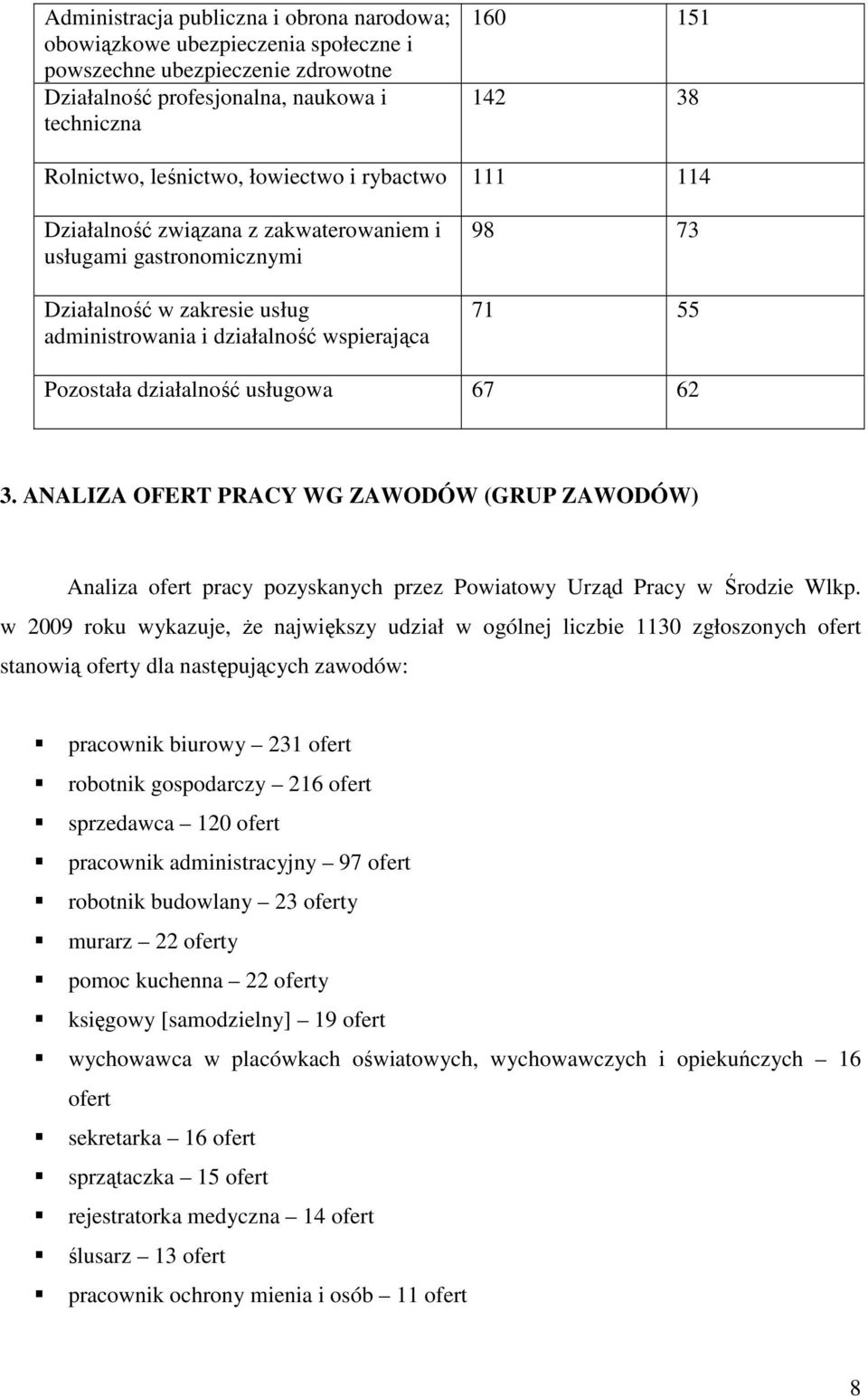 działalność usługowa 67 62 3. ANALIZA OFERT PRACY WG ZAWODÓW (GRUP ZAWODÓW) Analiza ofert pracy pozyskanych przez Powiatowy Urząd Pracy w Środzie Wlkp.