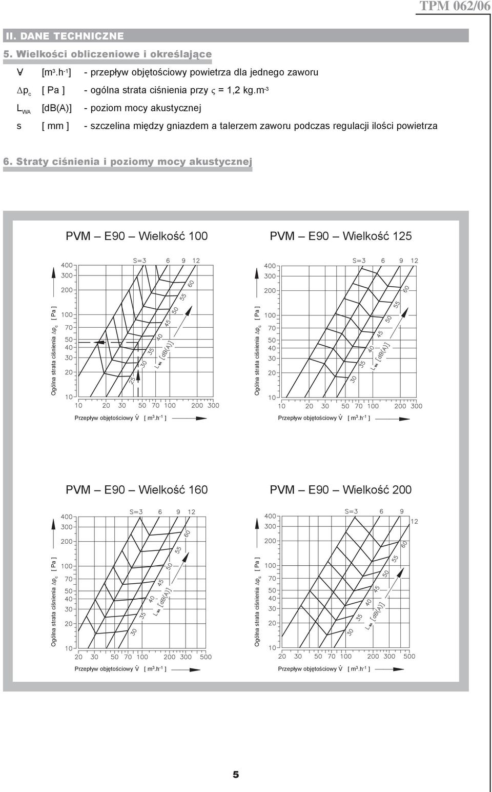 Straty ciśnienia i poziomy mocy akustycznej PVM E90 Wielkość 100 PVM E90 Wielkość 125 Ogólna strata ciśnienia p c [ Pa ] Ogólna strata ciśnienia p c [ Pa ] Przepływ objętościowy V [ m