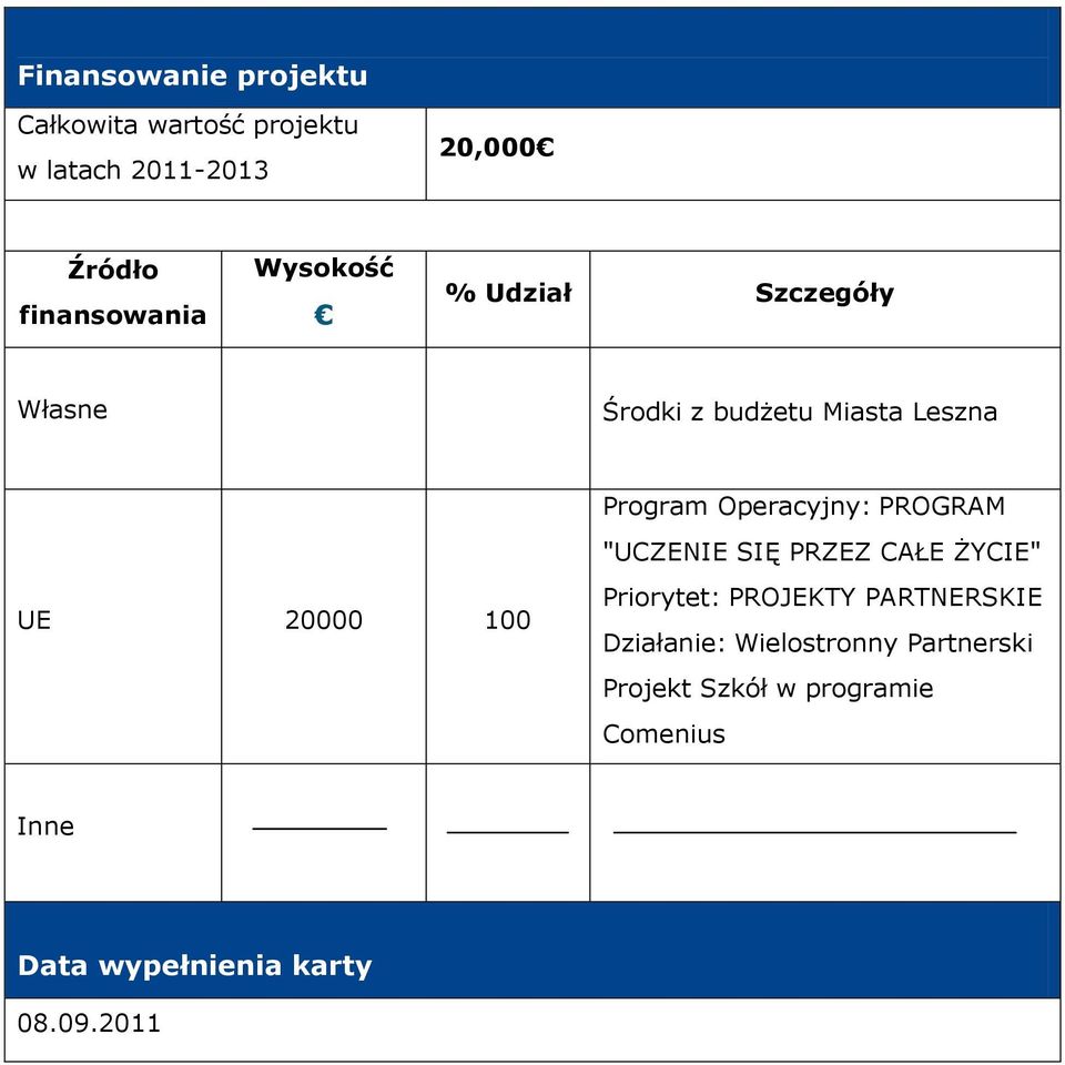 Program Operacyjny: PROGRAM "UCZENIE SIĘ PRZEZ CAŁE ŻYCIE" Priorytet: PROJEKTY PARTNERSKIE