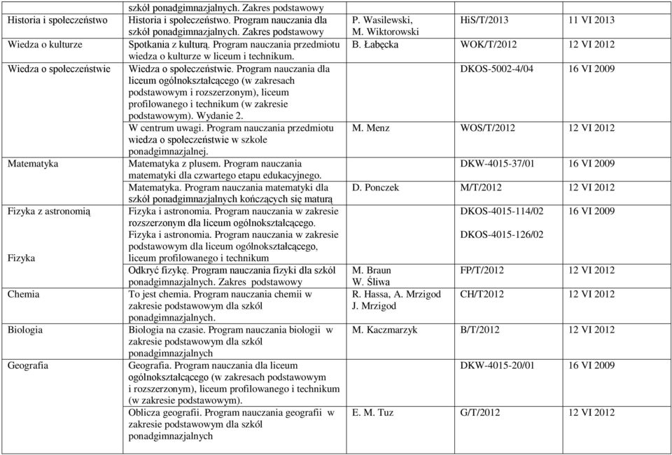 Program nauczania dla liceum ogólnokształcącego (w zakresach podstawowym i rozszerzonym), liceum profilowanego i technikum (w zakresie podstawowym). Wydanie 2. W centrum uwagi.