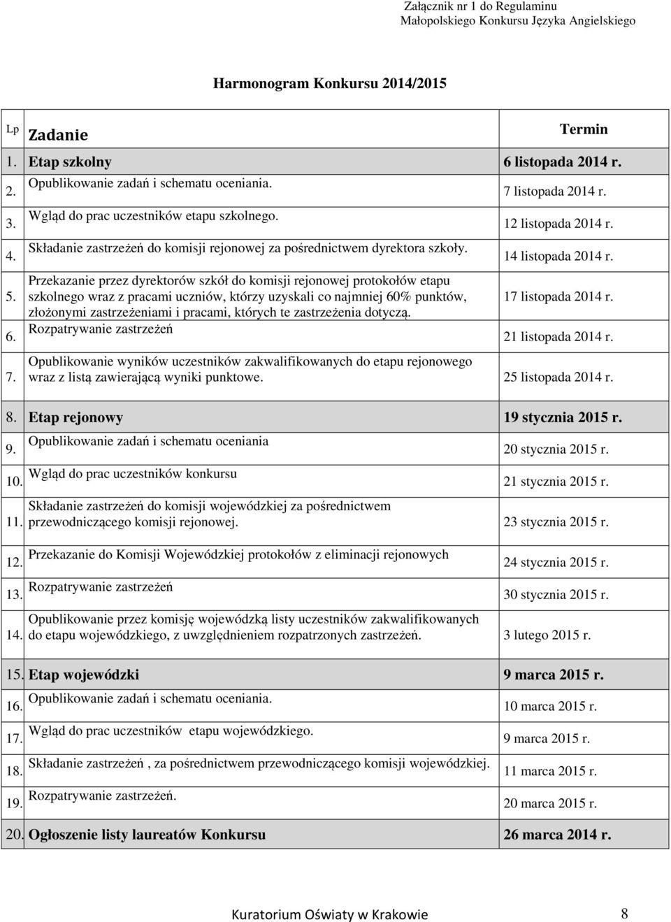 Przekazanie przez dyrektorów szkół do komisji rejonowej protokołów etapu szkolnego wraz z pracami uczniów, którzy uzyskali co najmniej 60% punktów, złożonymi zastrzeżeniami i pracami, których te