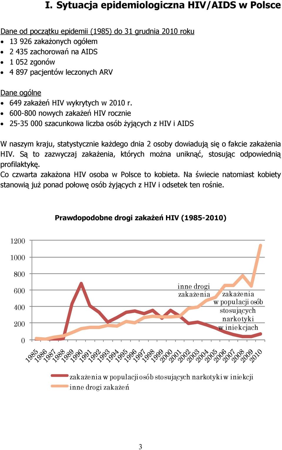 600-800 nowych zakażeń HIV rocznie 25-35 000 szacunkowa liczba osób żyjących z HIV i AIDS W naszym kraju, statystycznie każdego dnia 2 osoby dowiadują się o fakcie zakażenia HIV.