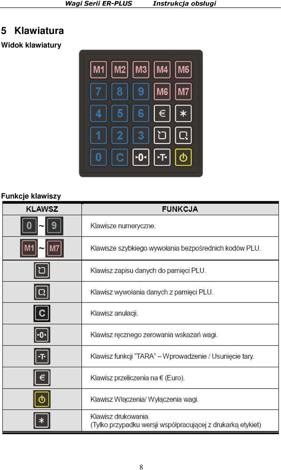 Widok