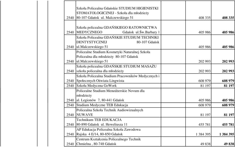 malczewskiego 51 405 986 405 986 Policealne Studium Kosmetyki Naturalnej Szkoła Policealna dla młodzieży 80-107 Gdańsk ul.