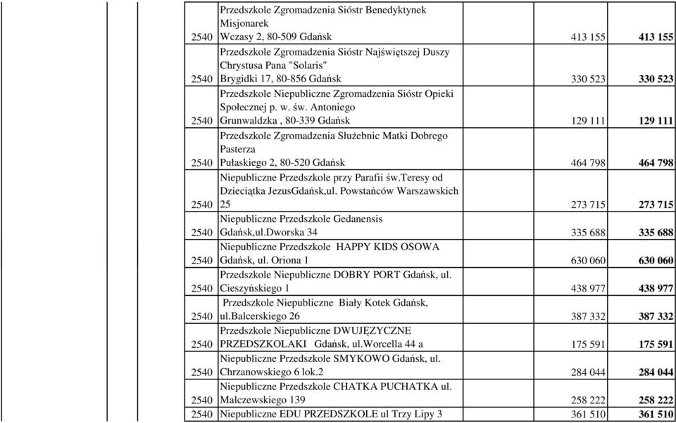 Antoniego Grunwaldzka, 80-339 Gdańsk 129 111 129 111 Przedszkole Zgromadzenia Służebnic Matki Dobrego Pasterza Pułaskiego 2, 80-520 Gdańsk 464 798 464 798 Niepubliczne Przedszkole przy Parafii św.