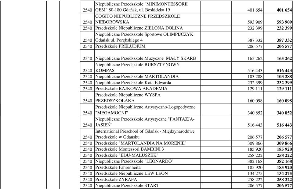 ul. Porębskiego 4 387 332 387 332 Przedszkole PRELUDIUM 206 577 206 577 Niepubliczne Przedszkole Muzyczne MAŁY SKARB 165 262 165 262 Niepubliczne Przedszkole BURSZTYNOWY KOMPAS 516 443 516 443