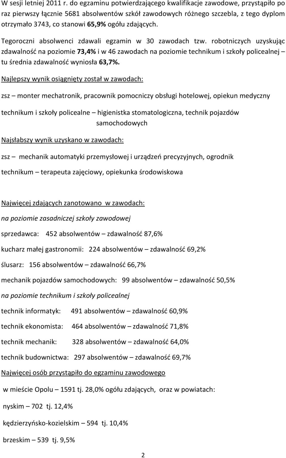 zdających. Tegoroczni absolwenci zdawali egzamin w 30 zawodach tzw.