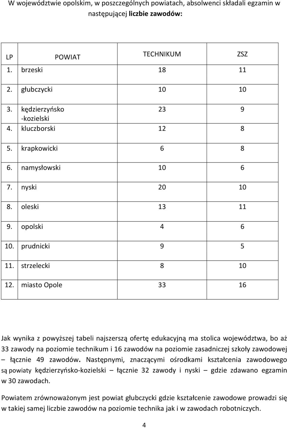 miasto Opole 33 16 Jak wynika z powyższej tabeli najszerszą ofertę edukacyjną ma stolica województwa, bo aż 33 zawody na poziomie technikum i 16 zawodów na poziomie zasadniczej szkoły zawodowej