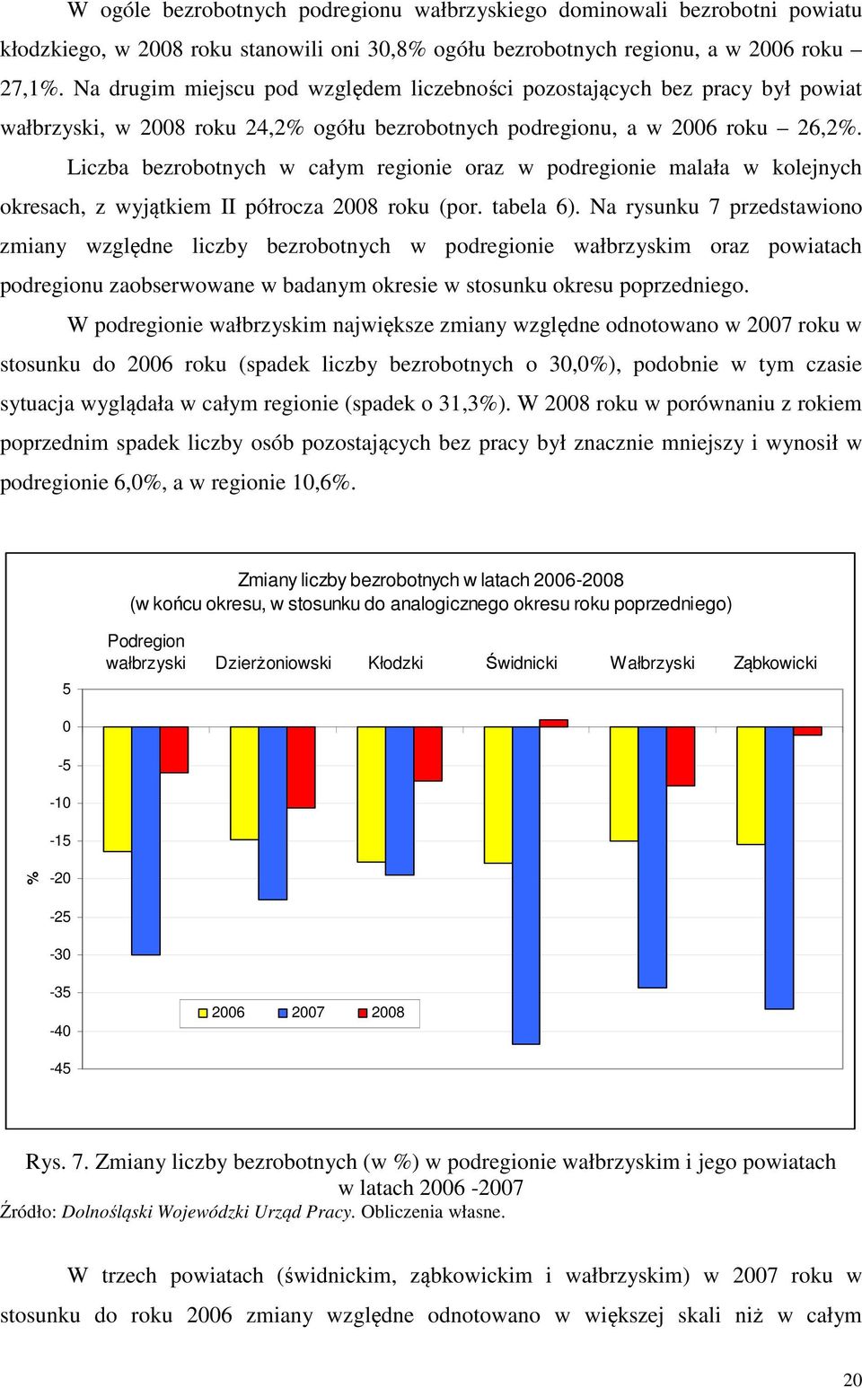 Liczba bezrobotnych w całym regionie oraz w podregionie malała w kolejnych okresach, z wyjątkiem II półrocza 2008 roku (por. tabela 6).