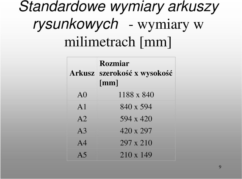 szerokość x wysokość [mm] A0 1188 x 840 A1 840