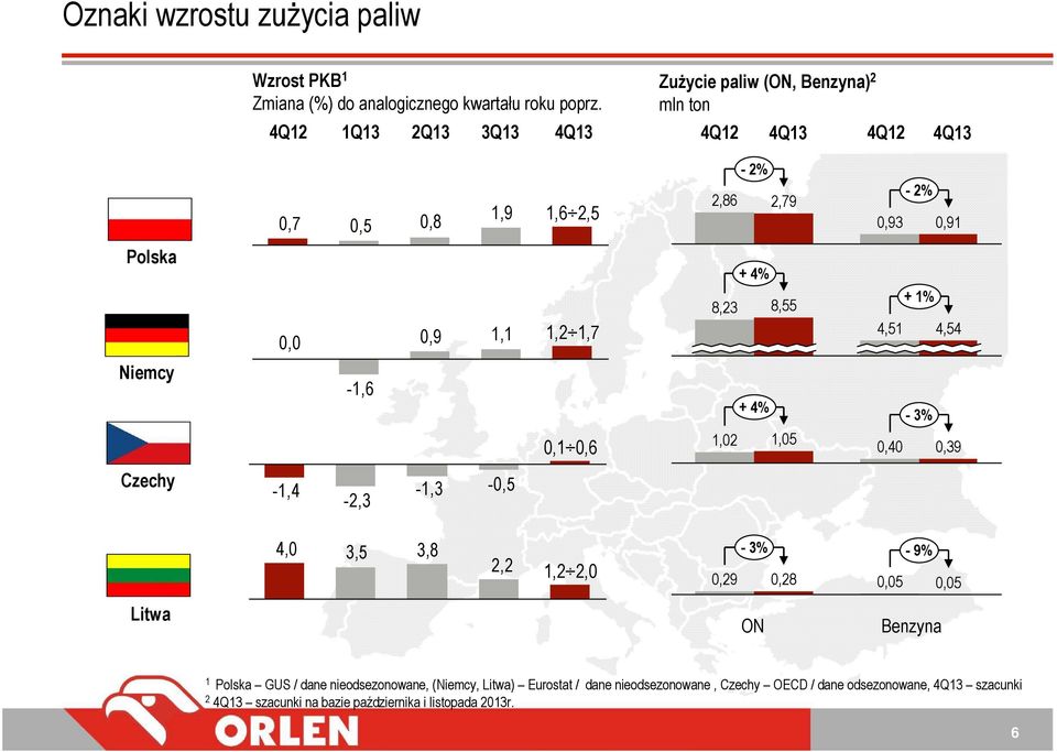 1,2 1,7 + 4% 8,23 8,55 + 1% 4,51 4,54 Niemcy -1,6 + 4% - 3% 0,1 0,6 1,02 1,05 0,40 0,39 Czechy -1,4-2,3-1,3-0,5 4,0 3,5 3,8 2,2 1,2 2,0-3% 0,29 0,28-9%