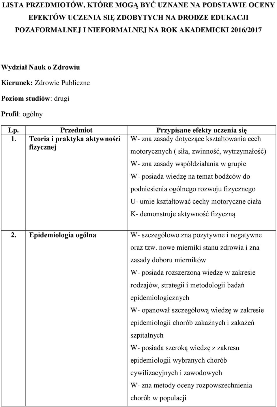 Teoria i praktyka aktywności W- zna zasady dotyczące kształtowania cech fizycznej motorycznych ( siła, zwinność, wytrzymałość) W- zna zasady współdziałania w grupie W- posiada wiedzę na temat bodźców