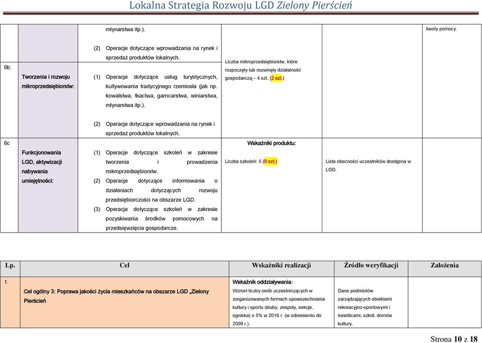 ) kowalstwa, tkactwa, garncarstwa, winiarstwa, młynarstwa itp.). (2) Operacje dotyczące wprowadzania na rynek i sprzedaż produktów lokalnych.