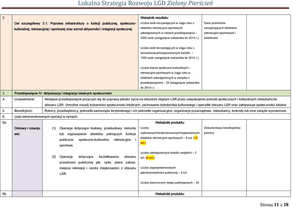 Dane podmiotów zarządzających obiektami rekreacyjno-sportowymi i świetlicami Liczba osób korzystających w ciągu roku z remontowanych/wyposażonych świetlic 1300 osób (osiągnięcie wskaźnika do 2014 r.).