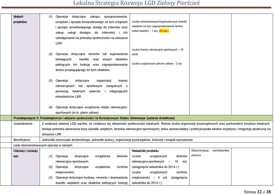 (2) Operacje dotyczące remontu lub wyposażenia istniejących świetlic oraz innych obiektów pełniących ich funkcję oraz zagospodarowanie terenu przylegającego do tych obiektów.