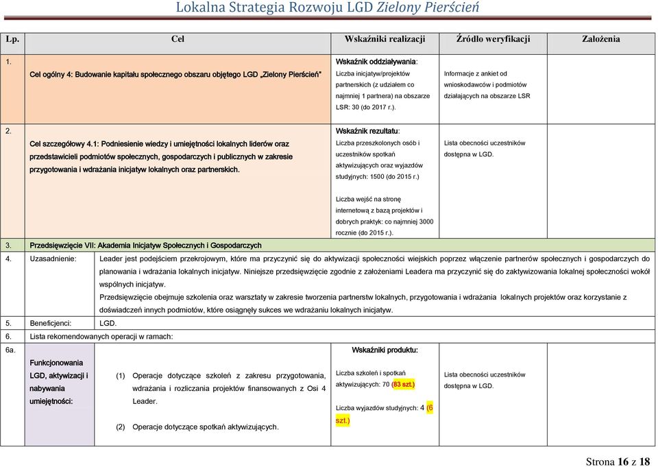 LSR: 30 (do 2017 r.). Informacje z ankiet od wnioskodawców i podmiotów działających na obszarze LSR 2. Cel szczegółowy 4.