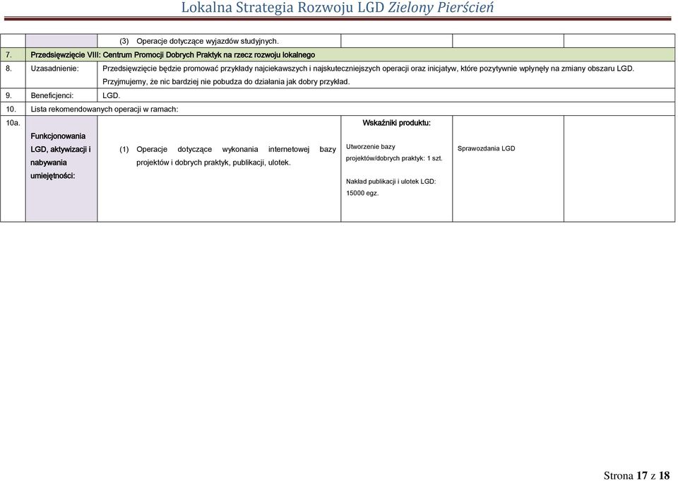 Przyjmujemy, że nic bardziej nie pobudza do działania jak dobry przykład. 9. Beneficjenci: LGD. 10. Lista rekomendowanych operacji w ramach: 10a.