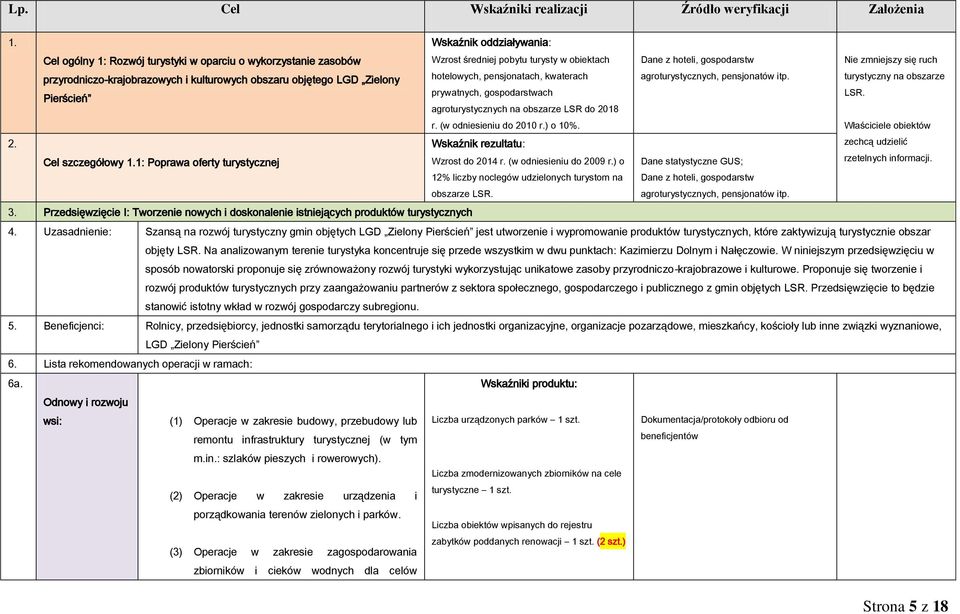 turysty w obiektach hotelowych, pensjonatach, kwaterach prywatnych, gospodarstwach agroturystycznych na obszarze LSR do 2018 r. (w odniesieniu do 2010 r.) o 10%.
