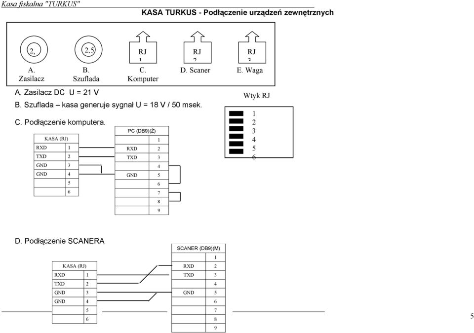 KASA (RJ) RXD TXD 2 GND 3 GND PC (DB9)(Ż) RXD 2 TXD 3 GND 7 8 9 RJ RJ 2 3 D. Scaner E.