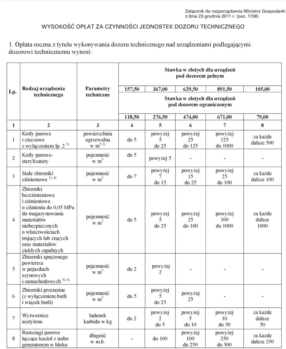 Rodzaj urz dzenia technicznego Parametry techniczne 17,0 67,00 69,0 891,0,00 Stawka w z otych dla urz dze pod dozorem ograniczonym 118,0 76,0 474,00 671,00 79,00 1 4 6 7 8 1 4 6 7 8 Kot y parowe i