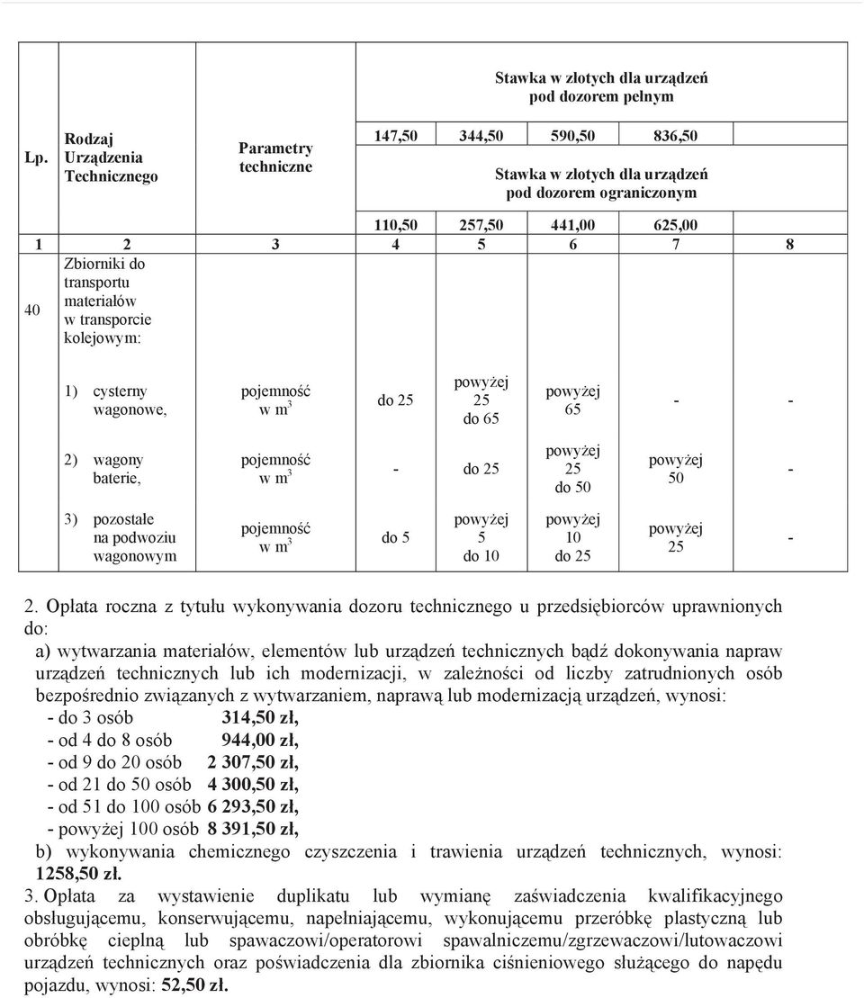 transporcie kolejowym: 1) cysterny wagonowe, w m do do 6 6 ) wagony baterie, w m do do 0 0 ) pozosta e na podwoziu wagonowym w m do do do.