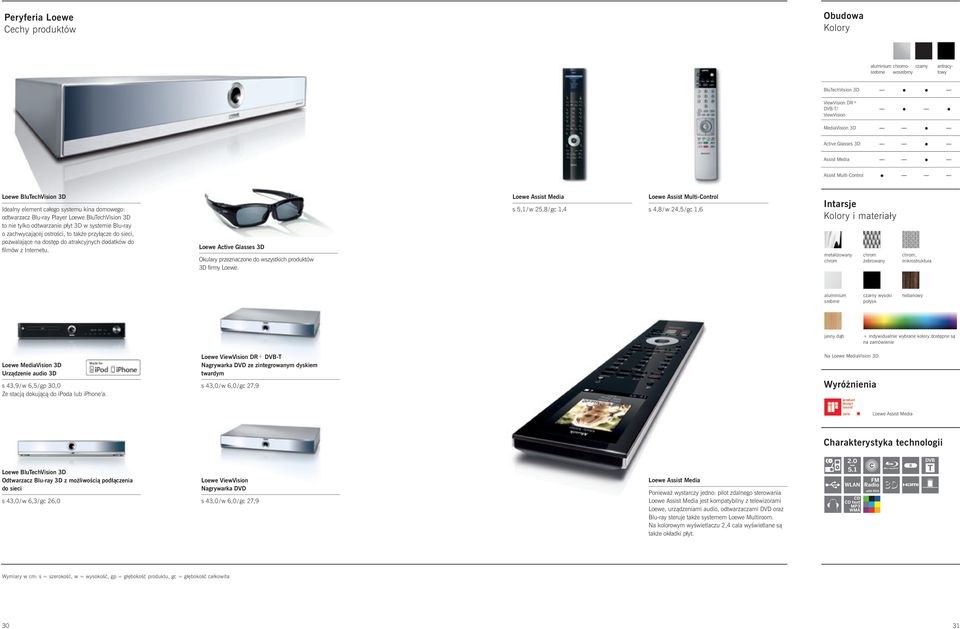 sec, pozwalające na dostęp do atrakcyjnyc dodatków do f lmów z Internetu. Loewe ctve Glasses 3D Okulary przeznaczone do wszystkc produktów 3D frmy Loewe.