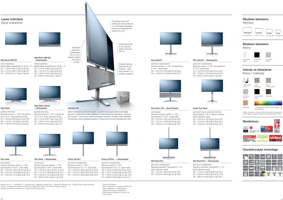 + 55": s 3,6 / w 80, / gp 6,0 / gc 8,5 6": s 3,3 / w 69, / gp 6,0 / gc 8,5 0": s 00,0 / w 6,7 / gp 6,0 / gc 8,5 Wall Mount (WM 6) + Stereospeaker cromowosrebrny Montaż płask, kąt pocylena 0 lub ok.