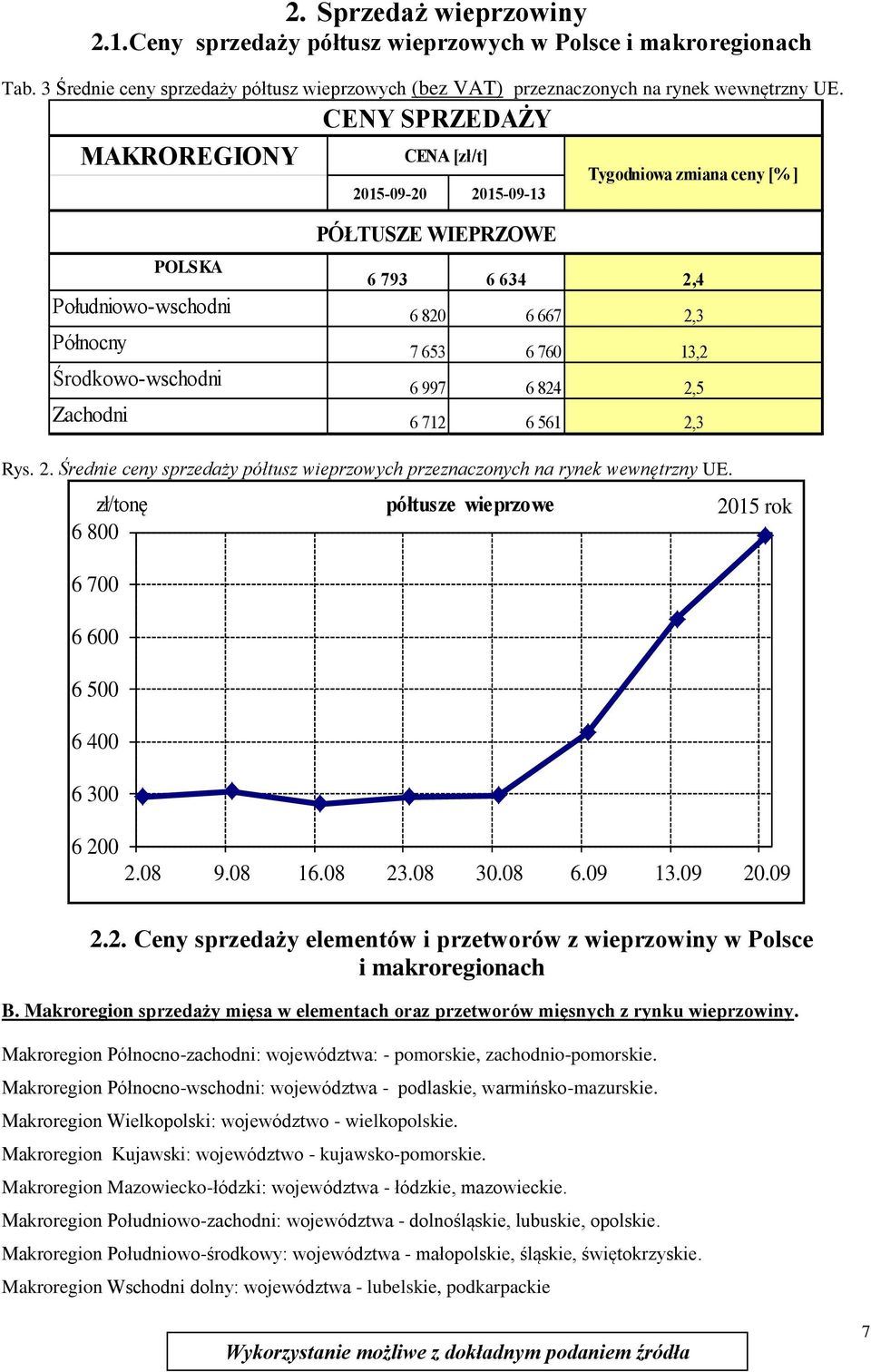 Środkowo-wschodni 6 997 6 824 2,5 Zachodni 6 712 6 561 2,3 Rys. 2. Średnie ceny sprzedaży półtusz wieprzowych przeznaczonych na rynek wewnętrzny UE.
