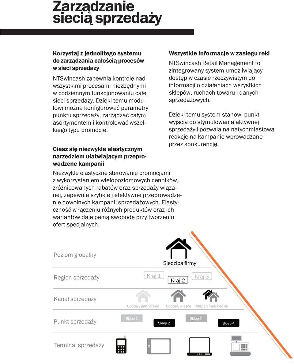 Ciesz się niezwykle elastycznym narzędziem ułatwiającym przeprowadzene kampanii Niezwykle elastyczne sterowanie promocjami z wykorzystaniem wielopoziomowych cenników, zróżnicowanych rabatów oraz