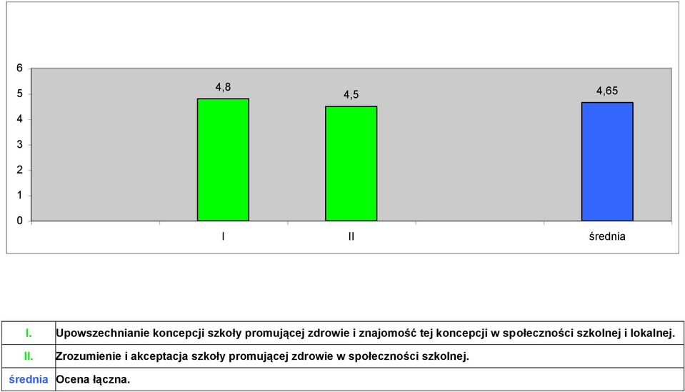 tej koncepcji w społeczności szkolnej i lokalnej. II.