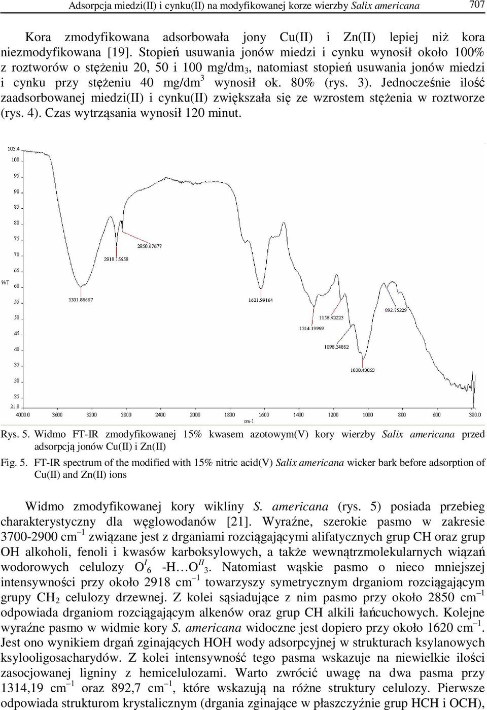 Jednocześnie ilość zaadsorbowanej miedzi(ii) i cynku(ii) zwiększała się ze wzrostem stężenia w roztworze (rys. 4). Czas wytrząsania wynosił 120 minut. Rys. 5.