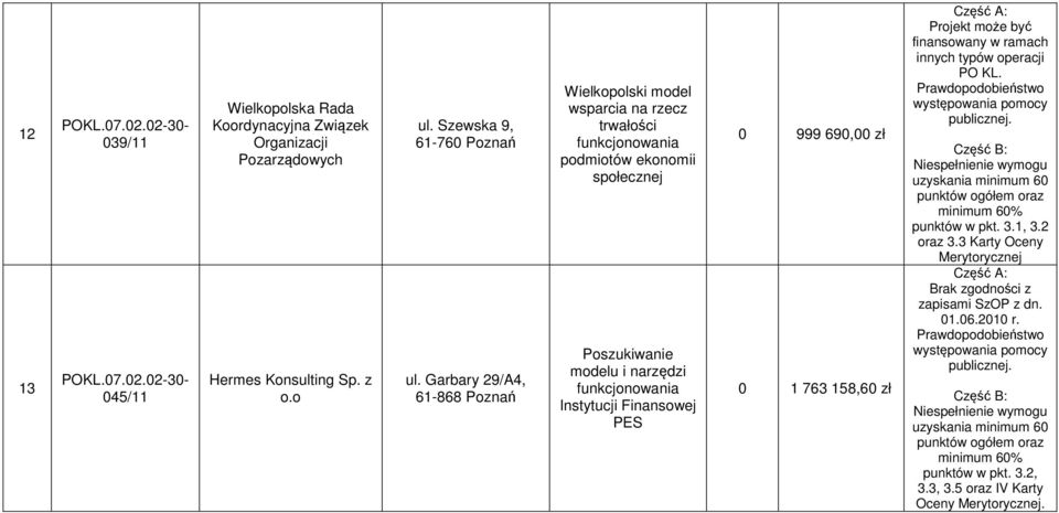 Garbary 29/A4, 61-868 Poznań Wielkopolski model wsparcia na rzecz trwałości funkcjonowania podmiotów ekonomii społecznej