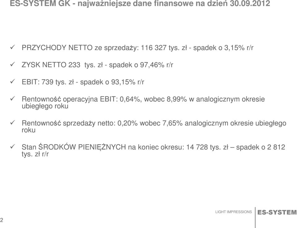 zł spadek o 93,15 r/r Rentowność operacyjna EBIT: 0,64, wobec 8,99 w analogicznym okresie ubiegłego roku