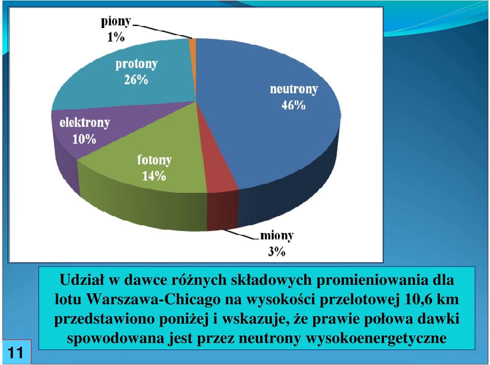 10,6 km przedstawiono poniżej i wskazuje, że prawie