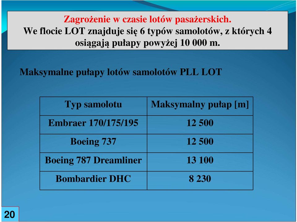 powyżej 10 000 m.