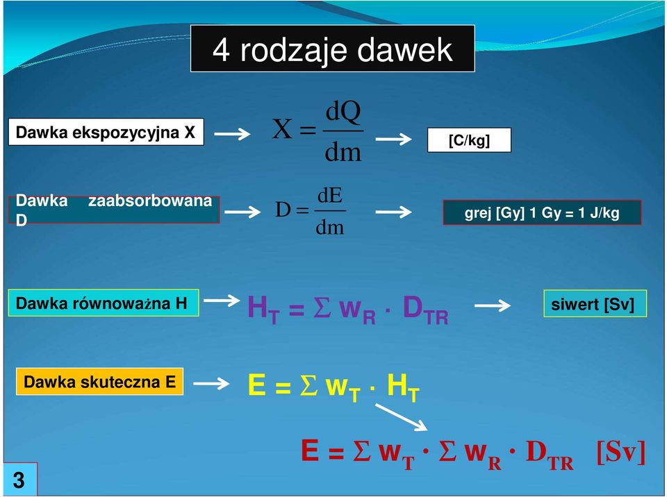 Gy = 1 J/kg Dawka równoważna H H T = Σ w R D TR siwert