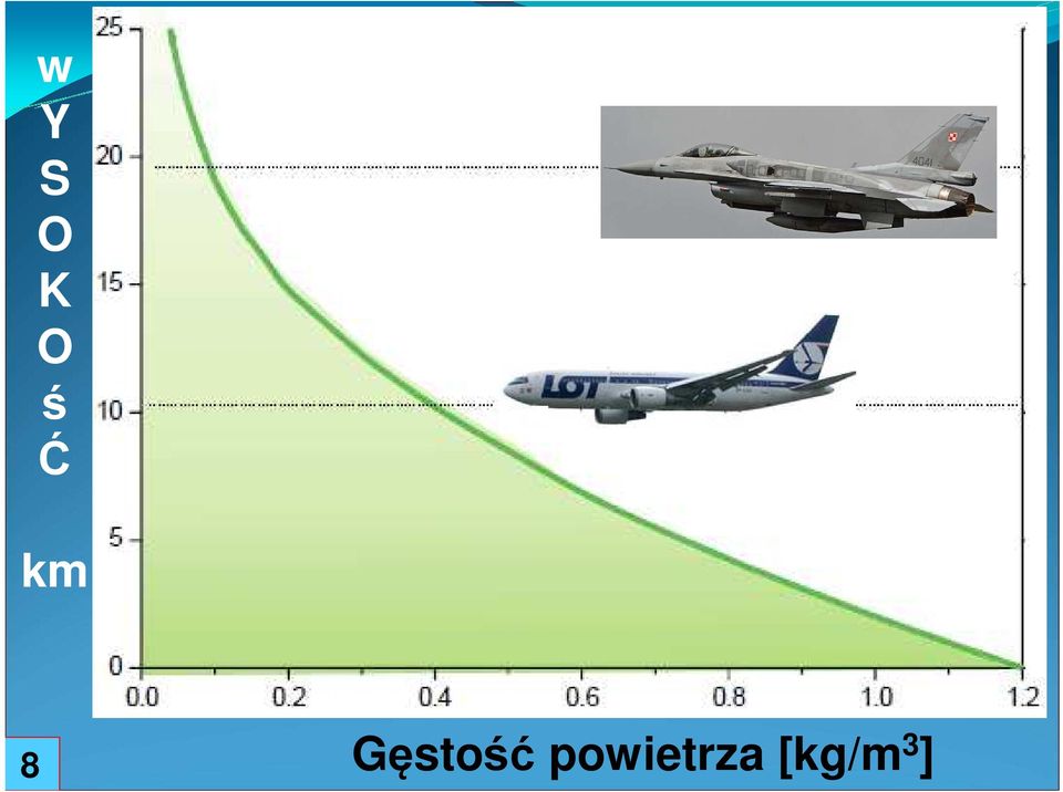 Gęstość