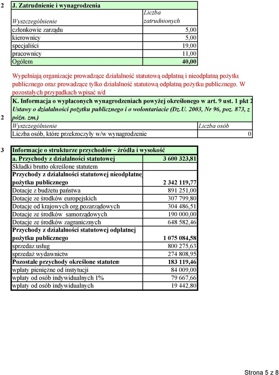 Informacja o wypłaconych wynagrodzeniach powyżej określonego w art. 9 ust. 1 pkt Ustawy o działalności pożytku publicznego i o wolontariacie (Dz.U. 003, Nr 96, poz. 873, z późn. zm.