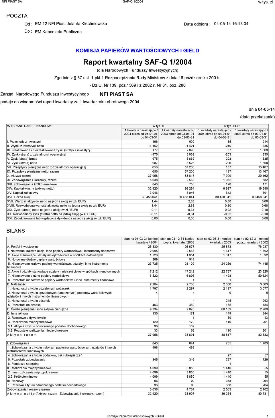 280 Zarząd Narodowego Funduszu Inwestycyjnego NFI PIAST SA podaje do wiadomości raport kwartalny za 1 kwartał roku obrotowego 2004 dnia 04-05-14 (data przekazania) WYBRANE DANE FINANSOWE w tys.