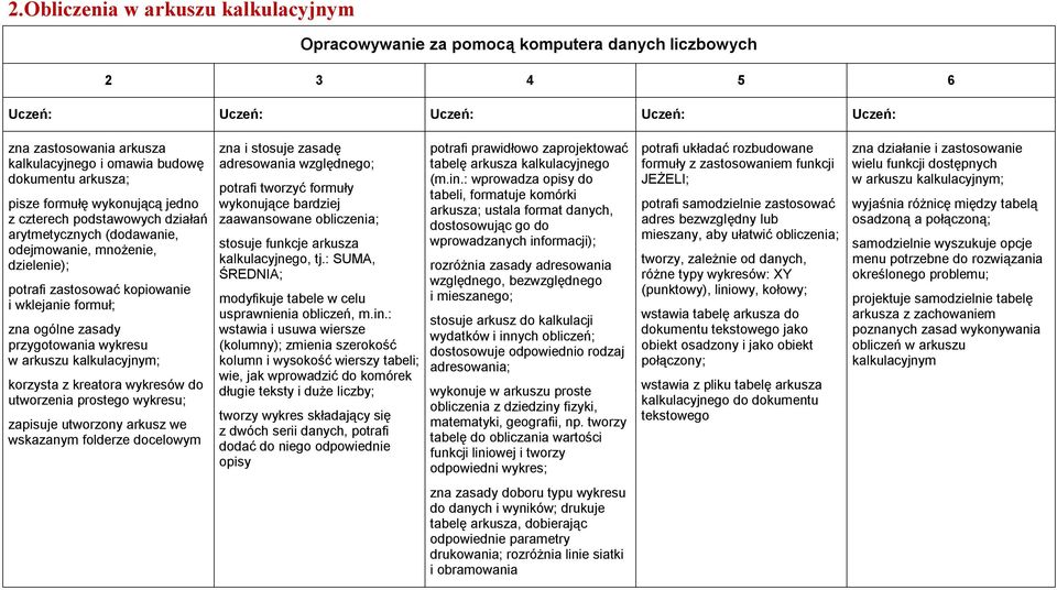 kalkulacyjnym; korzysta z kreatora wykresów do utworzenia prostego wykresu; zapisuje utworzony arkusz we wskazanym folderze docelowym zna i stosuje zasadę adresowania względnego; potrafi tworzyć
